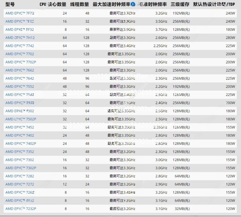 Procesor serwerowy serii EPYC  – Gold 6138 recenzja i cena